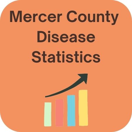 Button Mercer County Disease Statistics